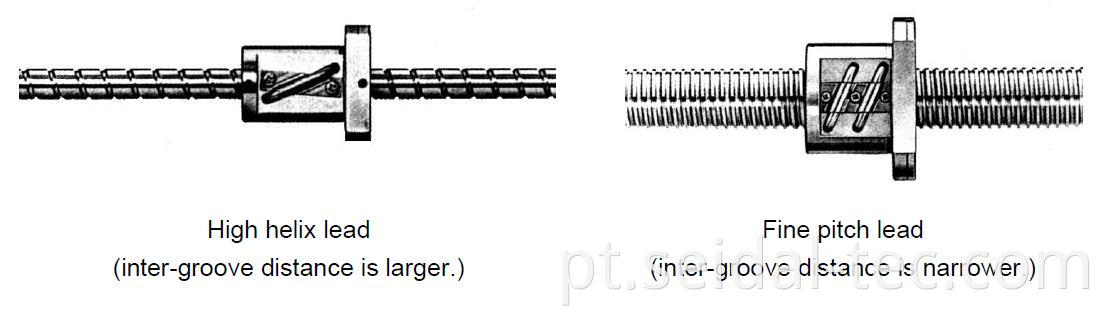 high helix lead ball screw